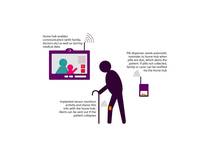 Ofcom shares vision of future tech